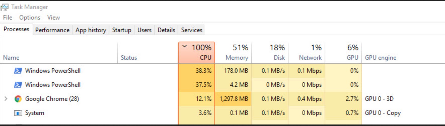 Windows PowerShell High CPU Usage In Windows 11