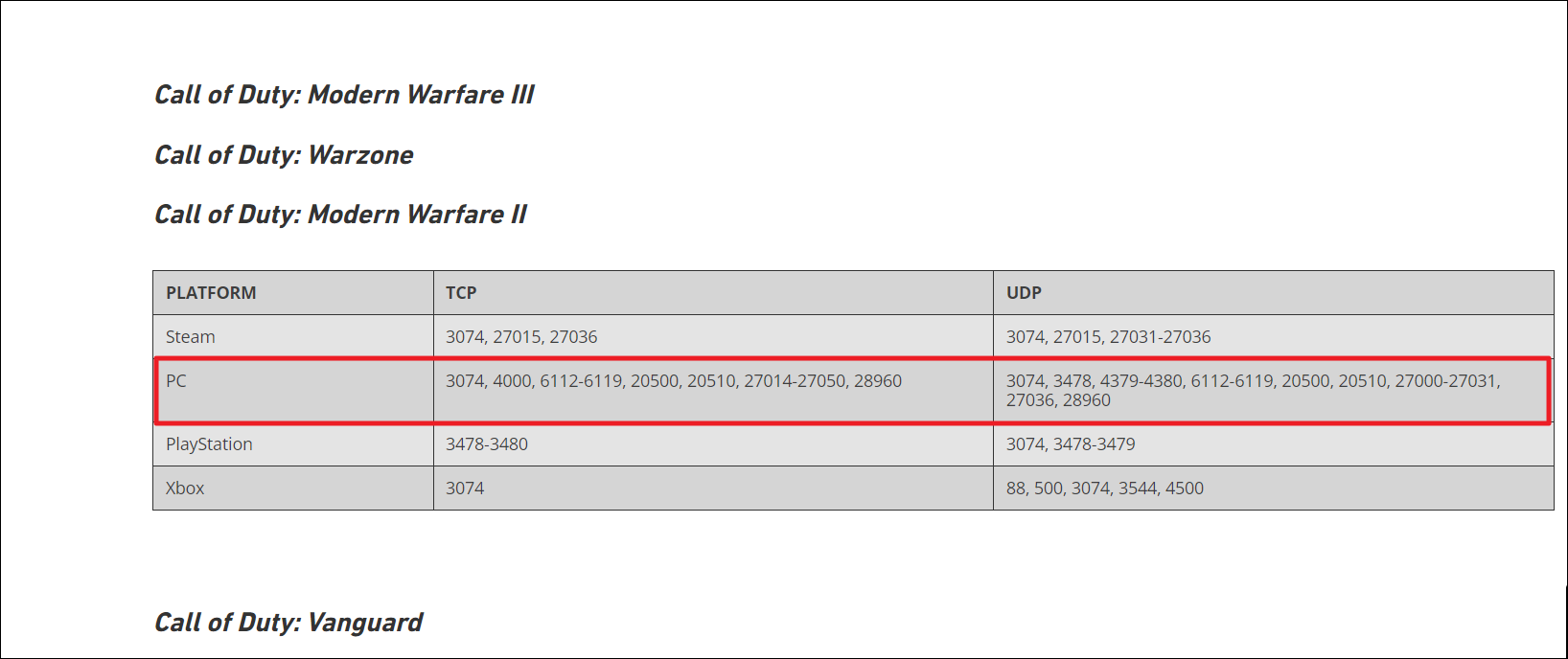 Find TCP or UDP ports